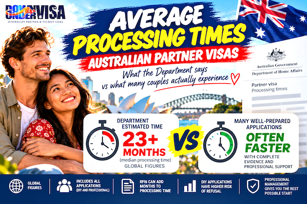 Average Processing Times – Australian Partner Visas 2026