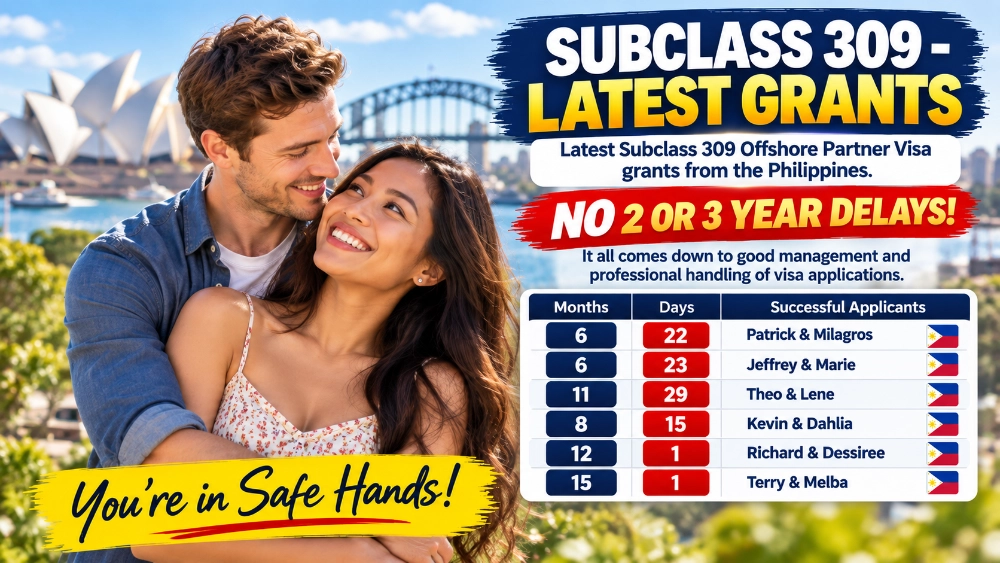 Recent Subclass 309 Offshore Partner Visa grants managed by Down Under Visa — showing 6 successful applicant couples and their processing times, demonstrating no 2 or 3 year delays